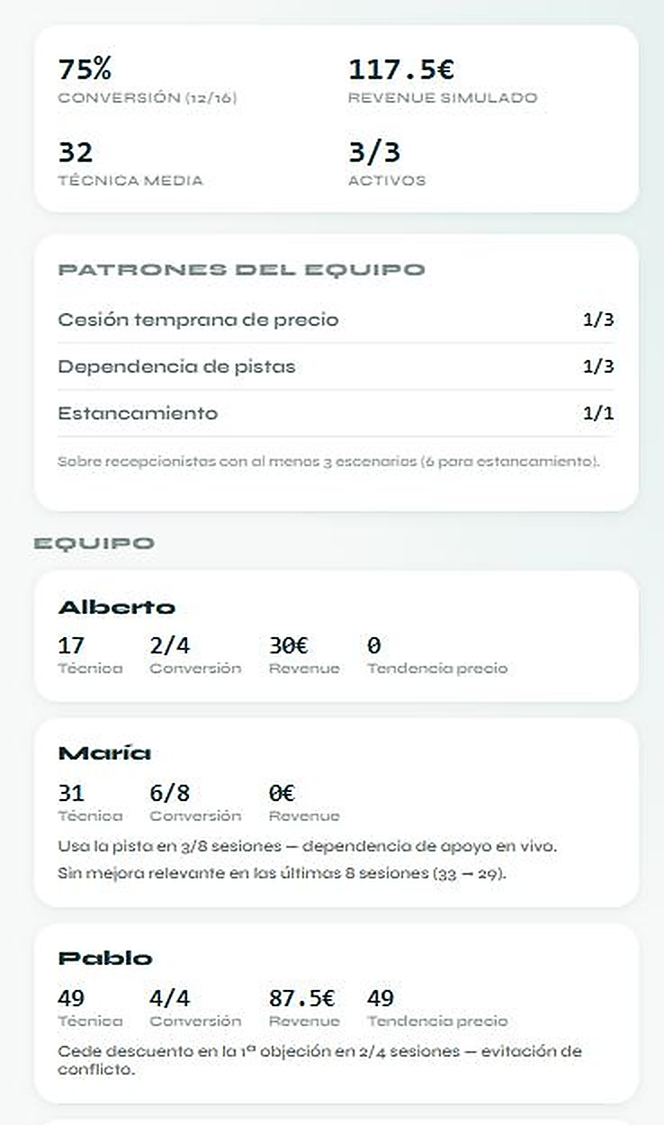 Dashboard de dirección de Front Trainer